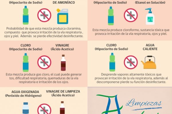 Productor que no debes mezclar